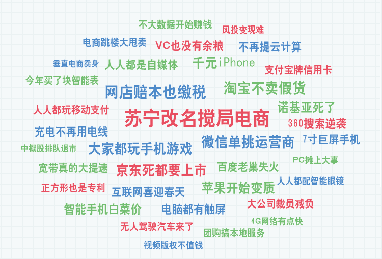 2013年互聯(lián)網(wǎng)關(guān)鍵詞